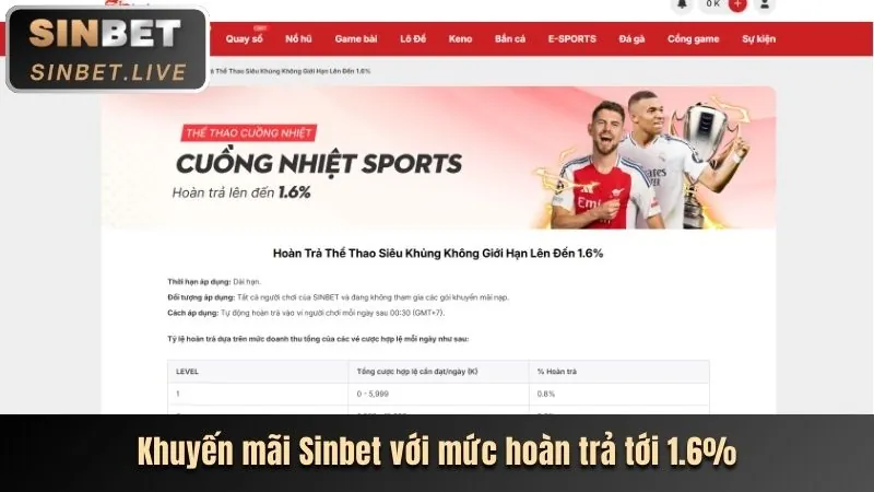 Đặc quyền VIP và khuyến mãi tại kuwin vip dạng nhập